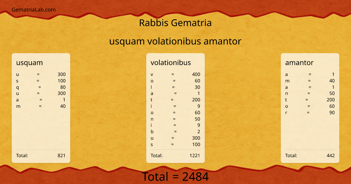 usquam volationibus amantor in rabbis Gematria